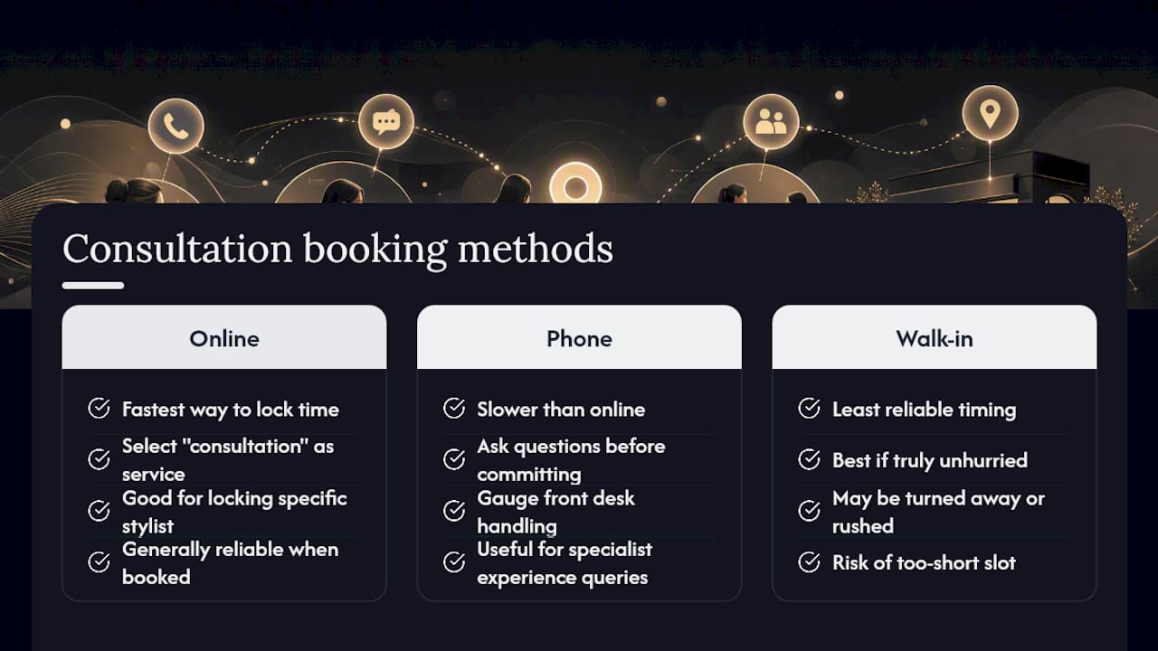 Comparison diagram of hair consultation booking methods