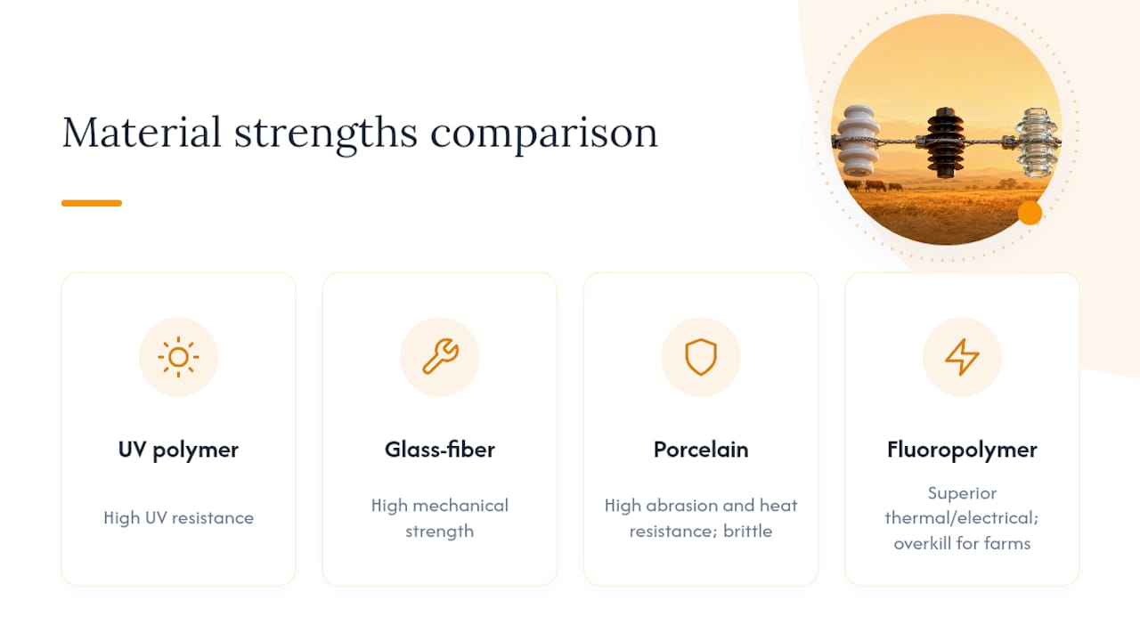 Diagram comparing insulator material properties