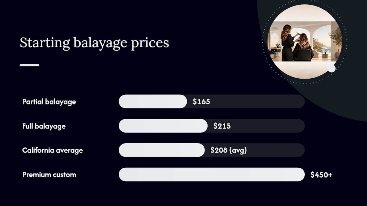 Diagram of balayage cost and time factors