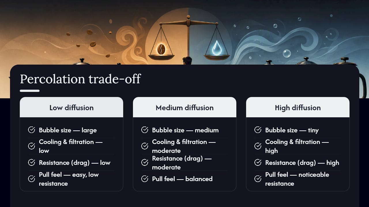 How Percolators Actually Change the Smoke You Inhale — overview diagram