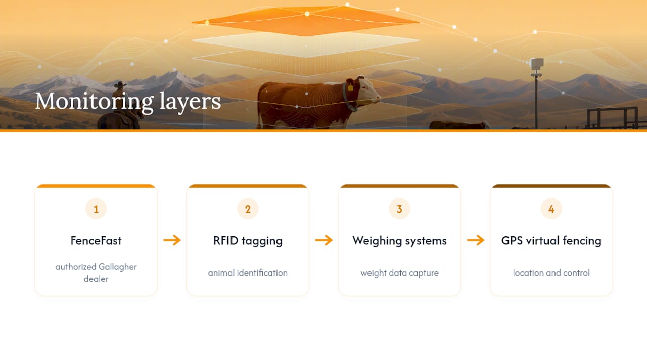 Where FenceFast Fits Into Your Monitoring Plan — overview diagram