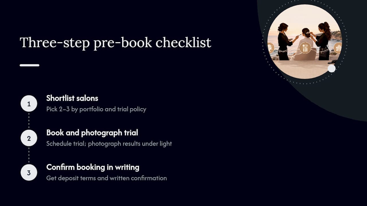 A Quick Word Before You Book — overview diagram