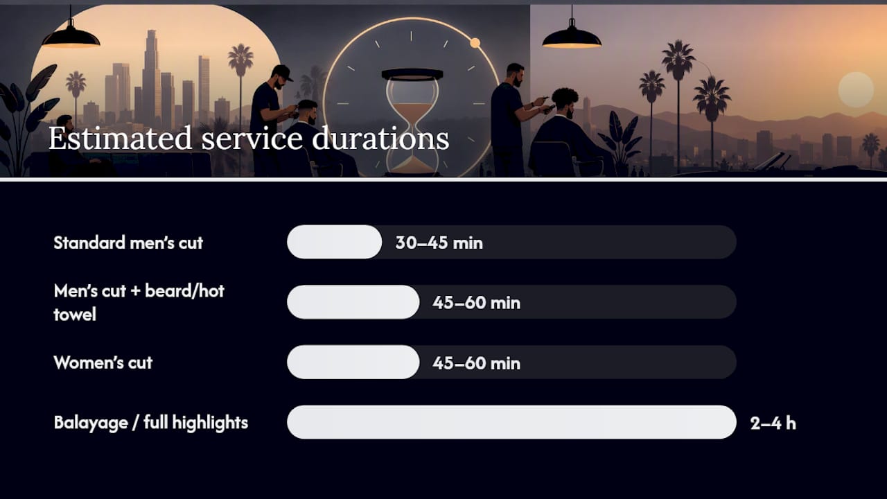 Comparison of barber and salon service durations