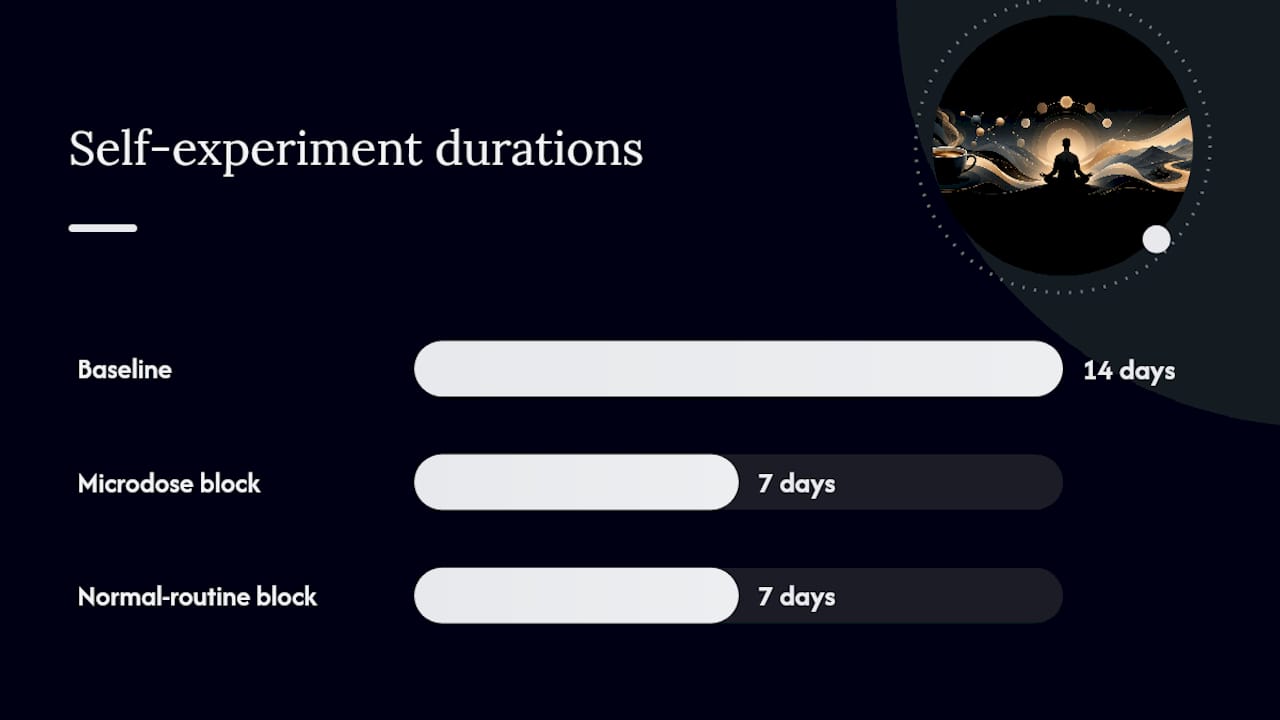 Microdosing experiment tracking timeline