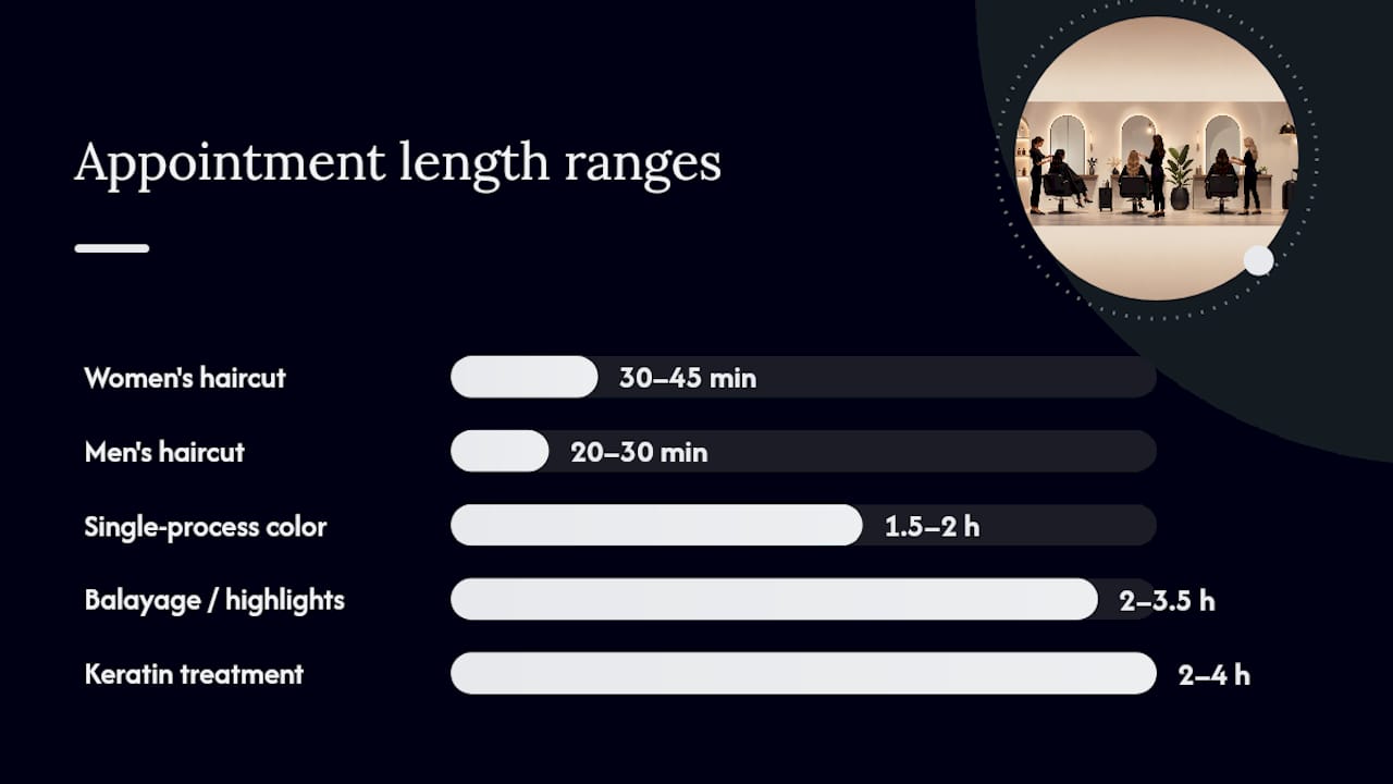 How Long Booking Waits and Appointments Actually Take — overview diagram