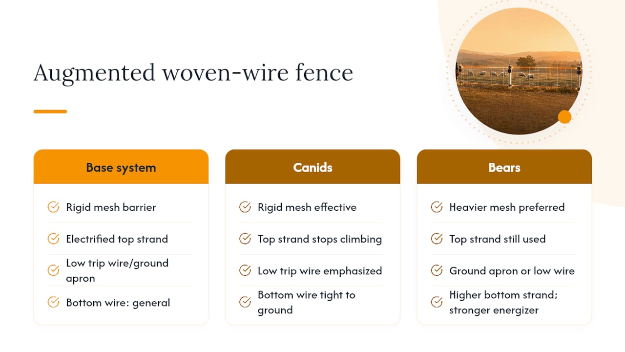 Layered fence design for predator control