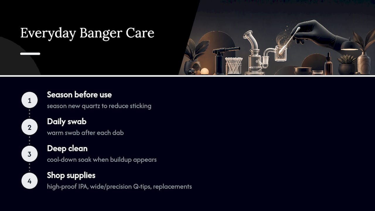 What Does Elevated Remedies Recommend for Everyday Banger Care? — overview diagram
