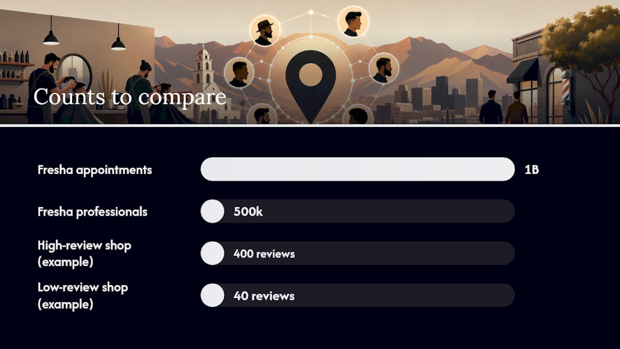 Where to Find the Best Barbershop Near Me: Trusted Discovery Channels — overview diagram