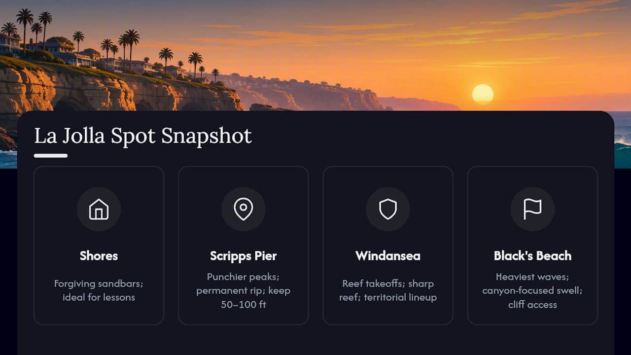 What Each La Jolla Surf Spot Is Actually Like — overview diagram