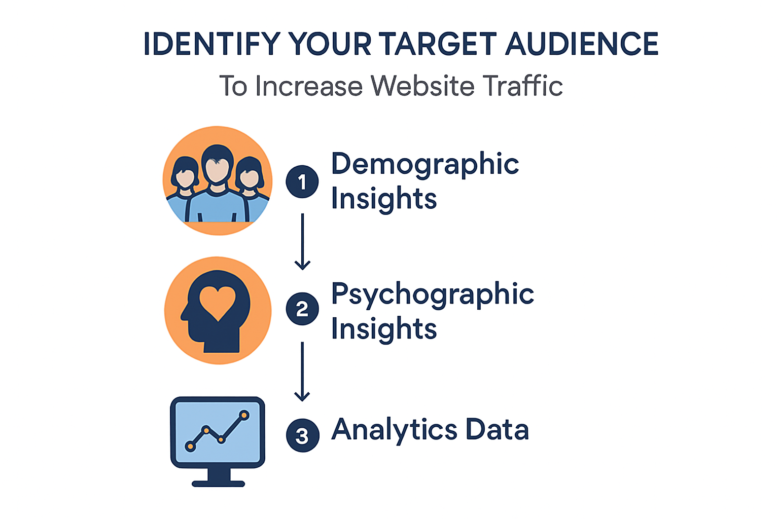 Steps to identify target audience for website traffic