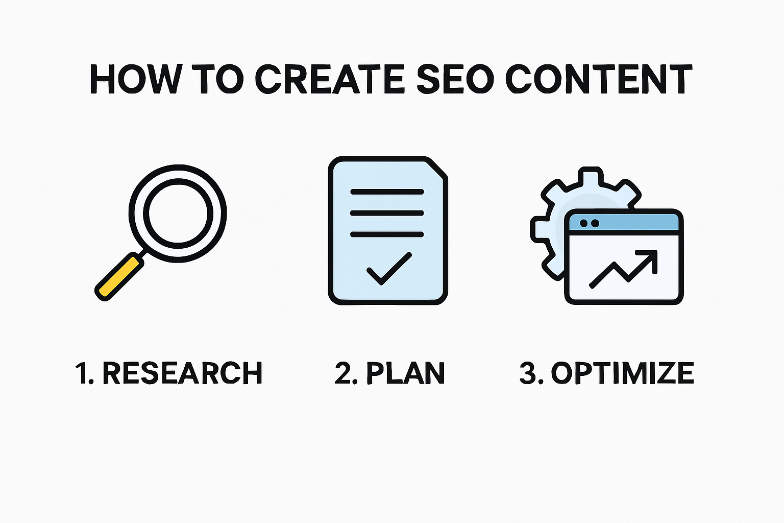 Infographic outlining steps for creating effective SEO content.