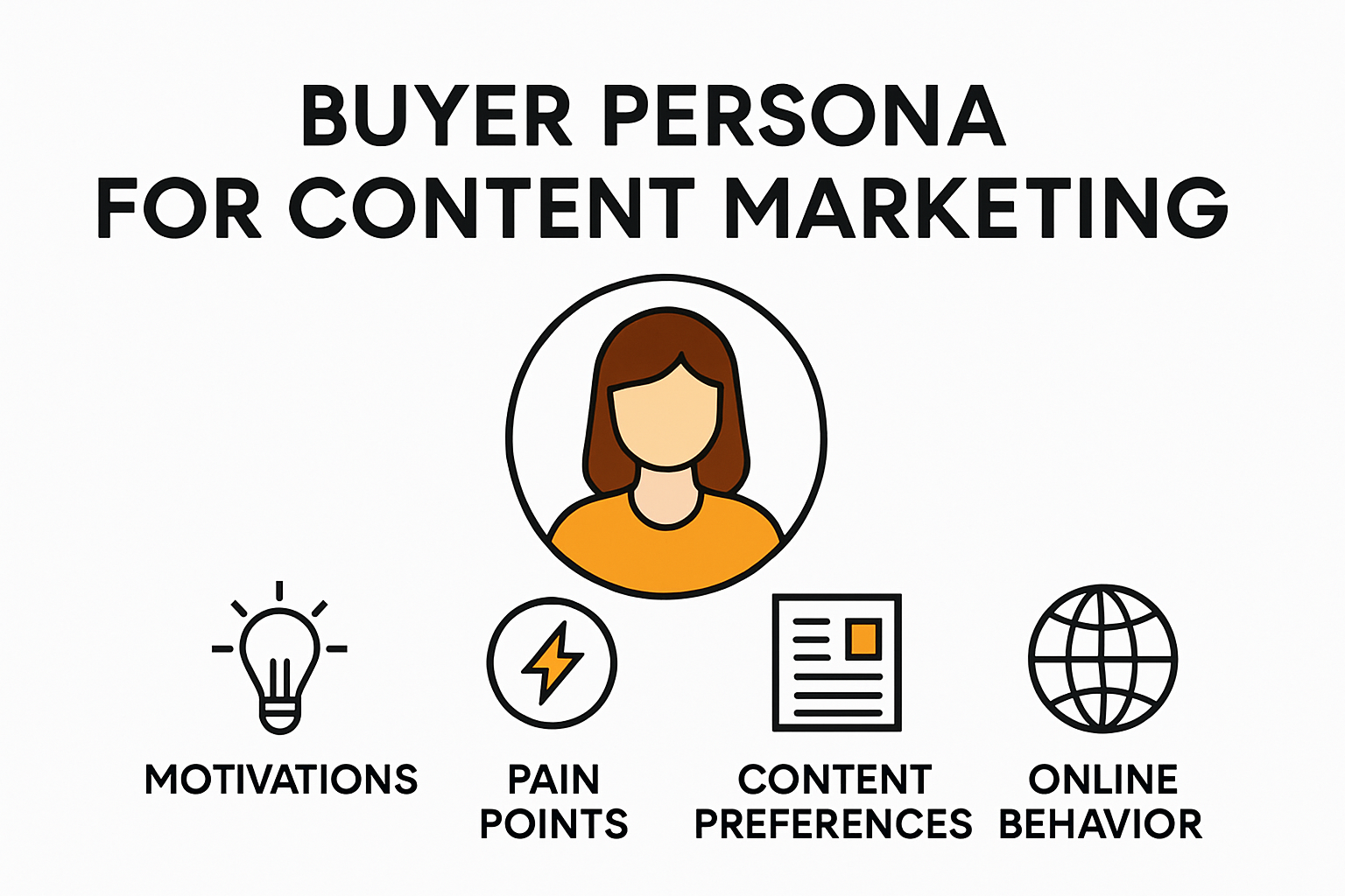 Key components of a buyer persona infographic.