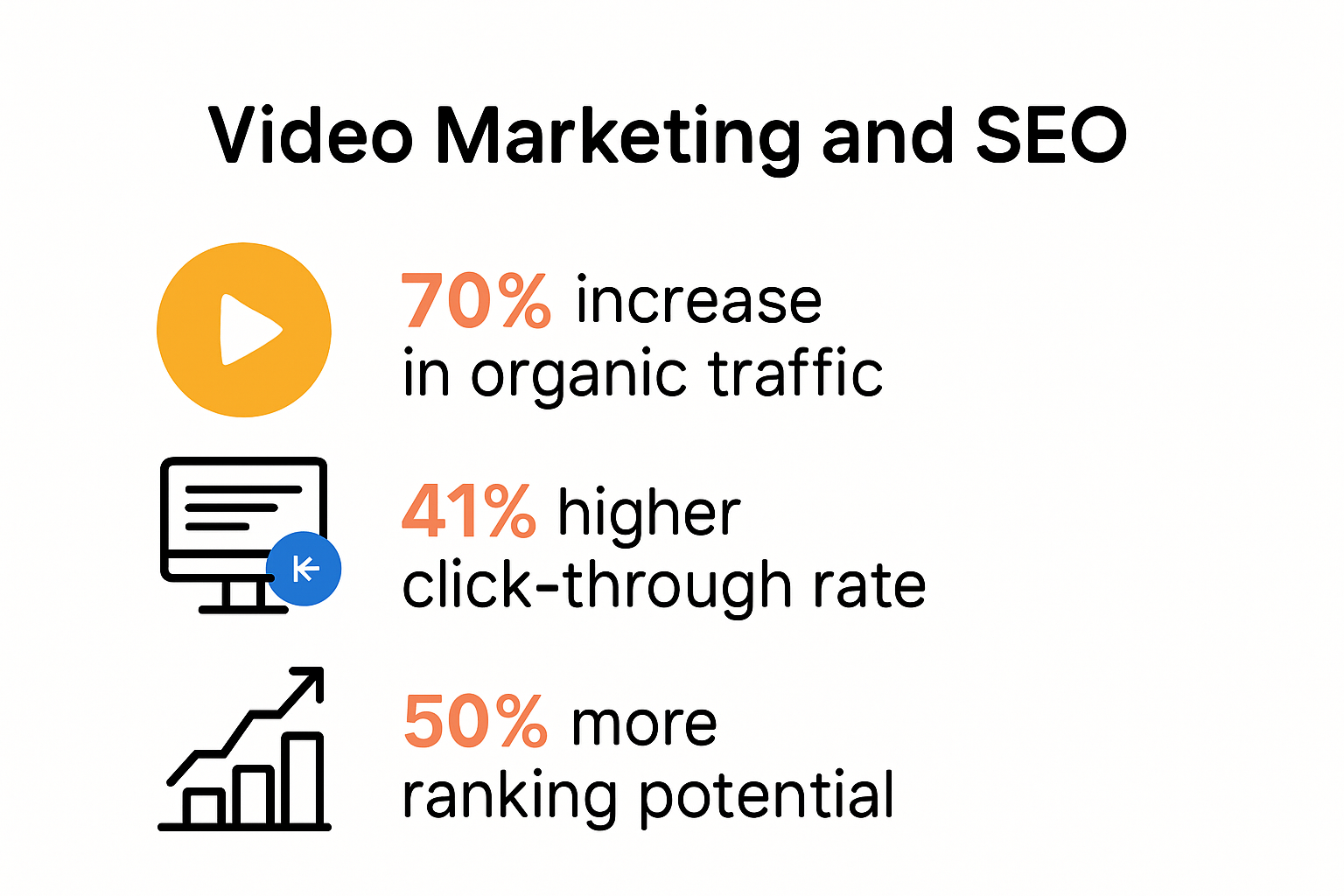Infographic showing video marketing benefits for SEO