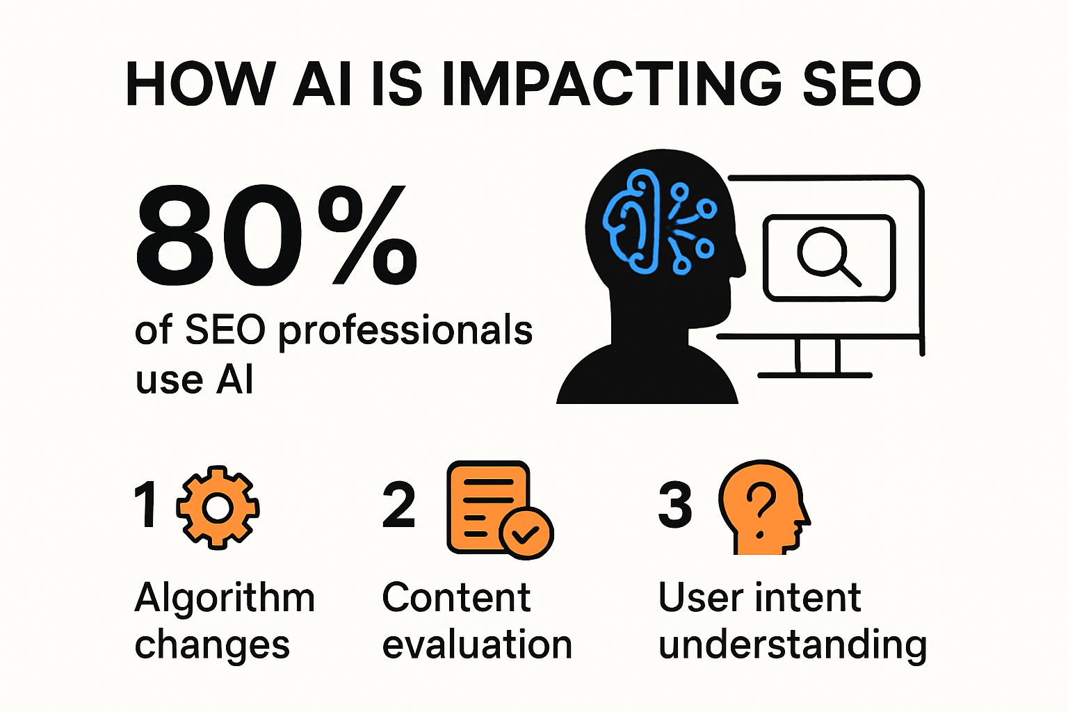 Infographic showing major impacts of AI on SEO trends
