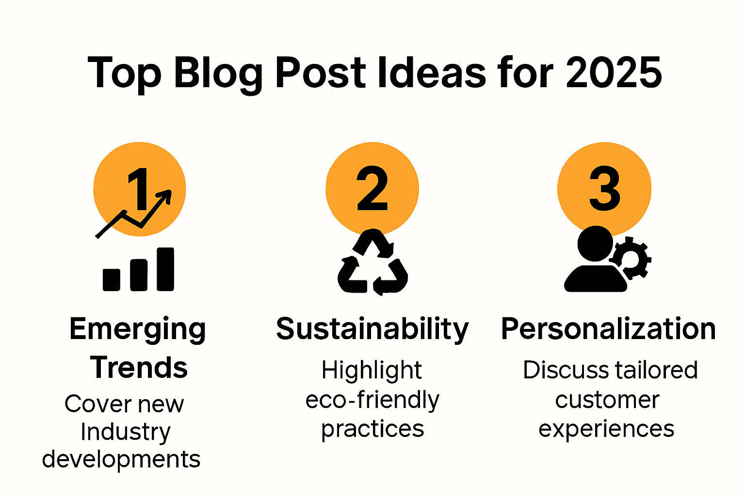 Top five blog post ideas for 2025 infographic