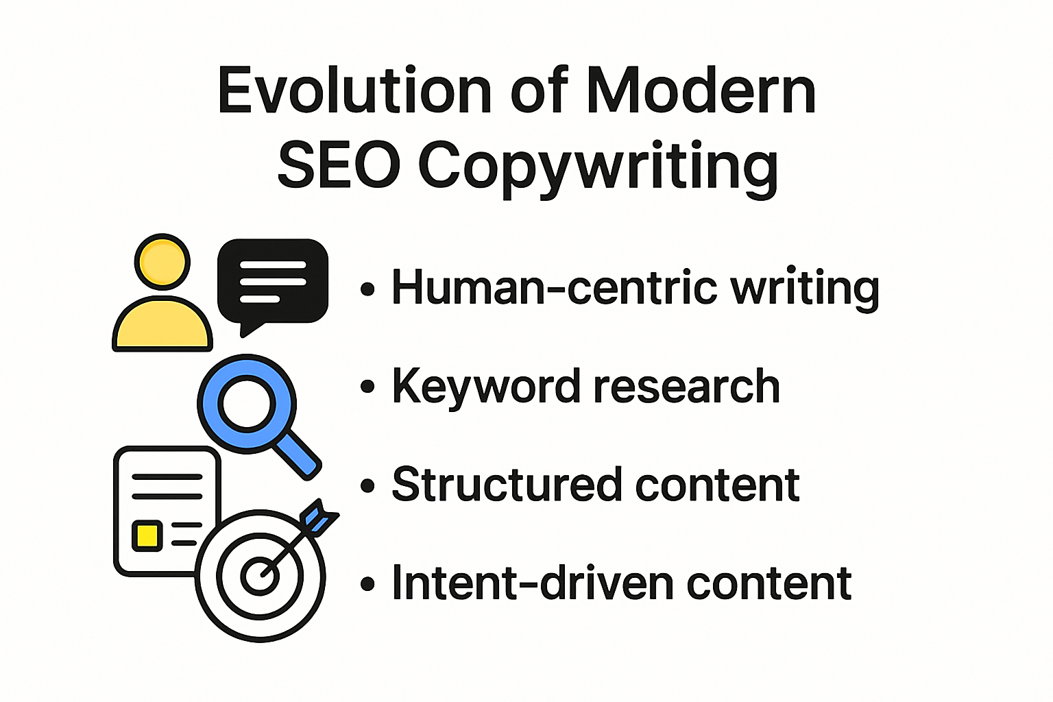 Infographic showing key SEO copywriting tips and strategies