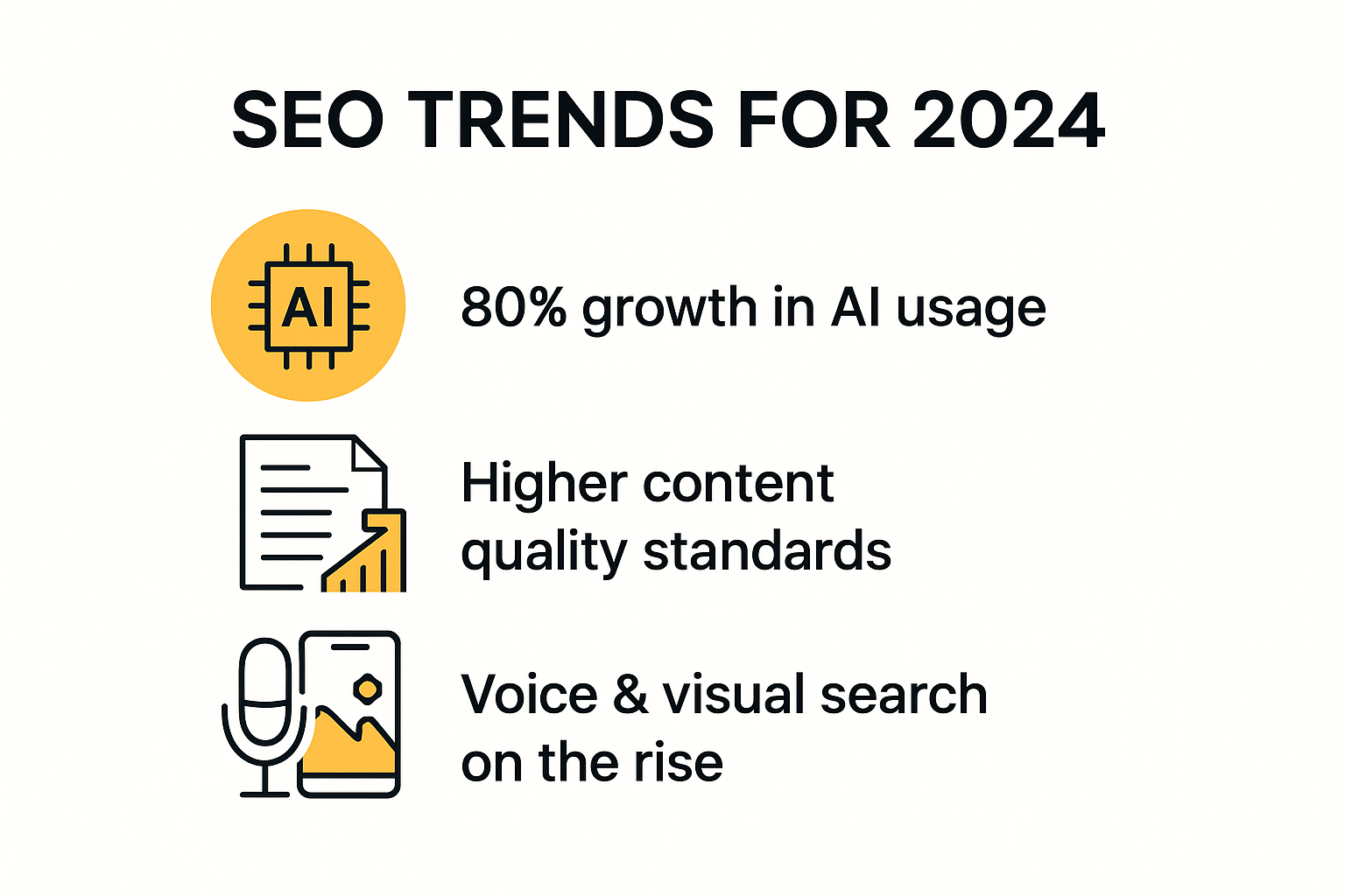 Infographic showing major SEO trends for 2024