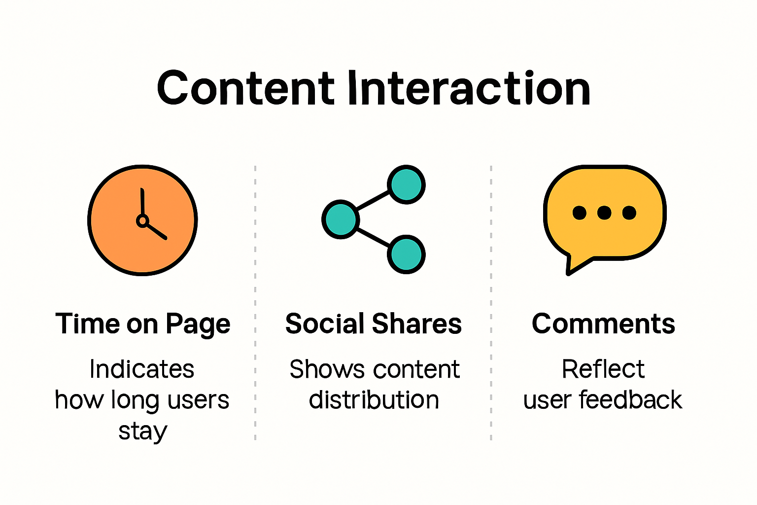 Infographic comparing key content interaction metrics