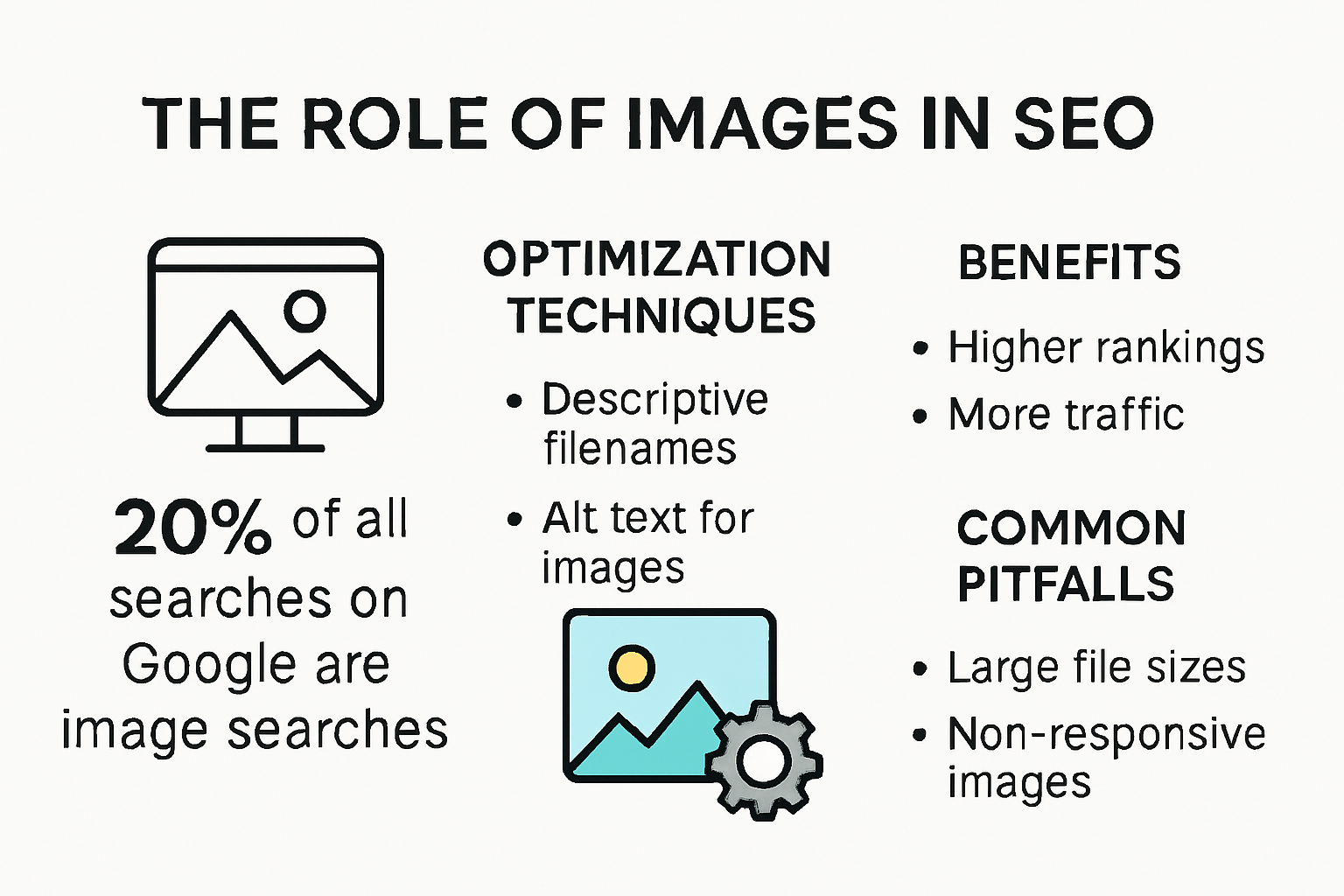 Infographic showing how images impact SEO rankings and optimization tips
