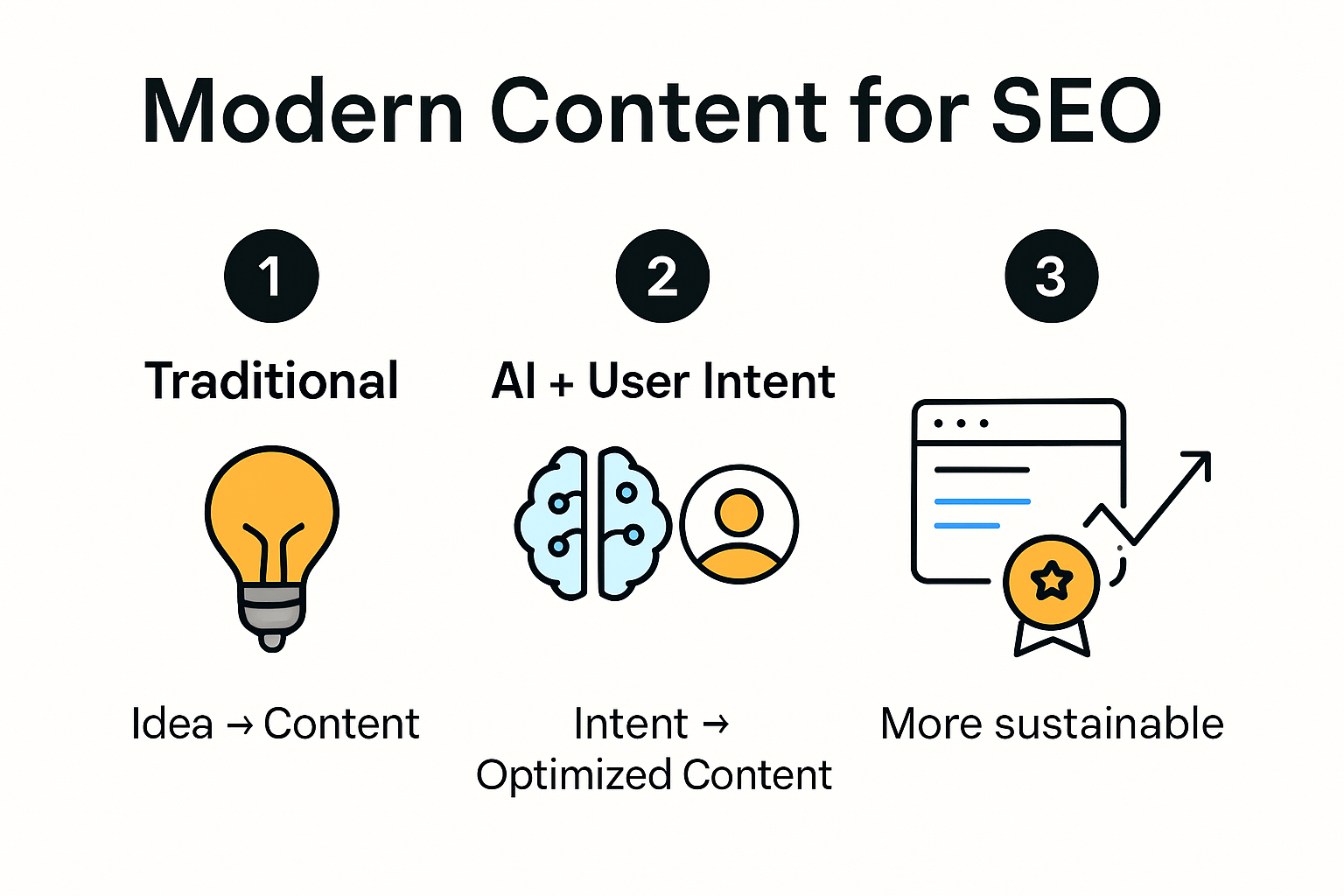 Infographic comparing traditional and modern SEO content strategies