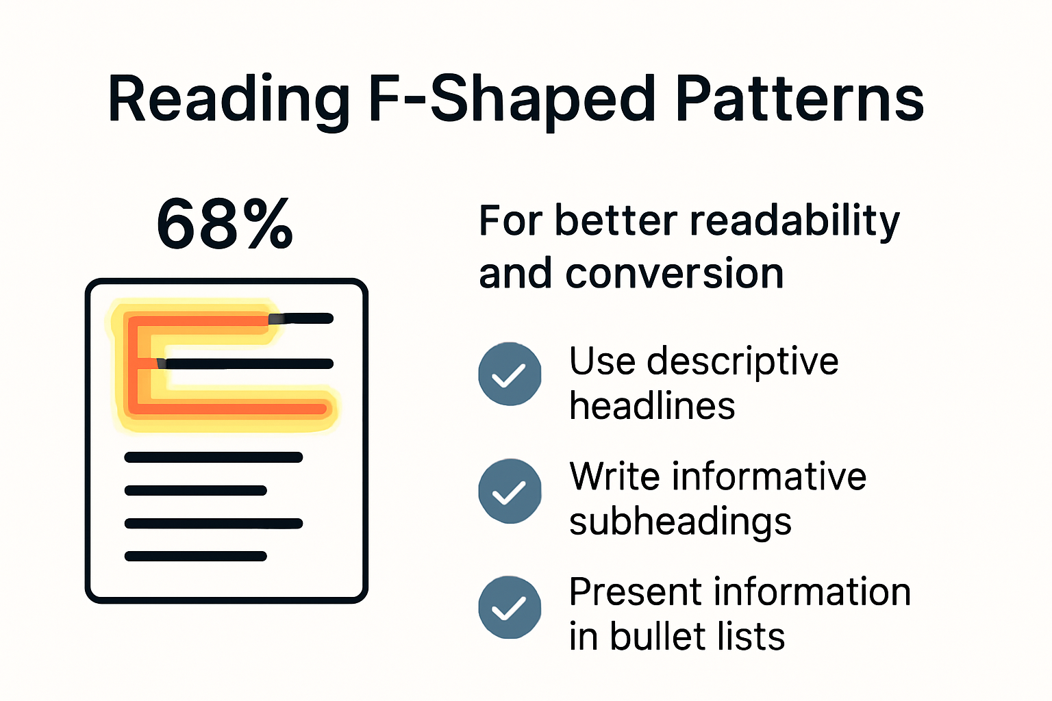 Infographic showing F-pattern reading and headline structure tips