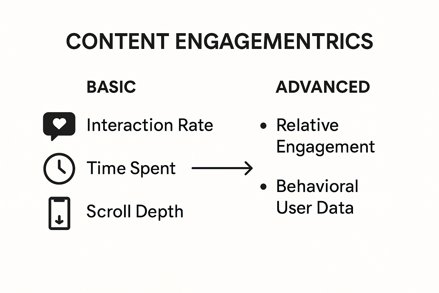 Visual guide to content engagement metrics