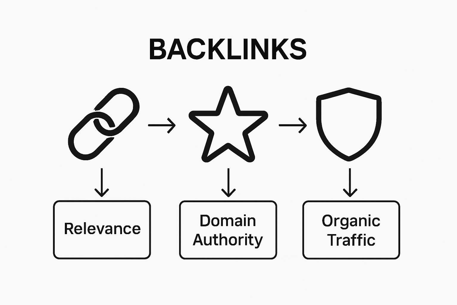 Infographic showing backlink quality elements
