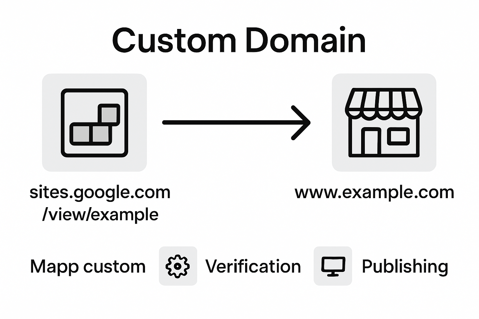 Infographic: Google Sites custom domain mapping