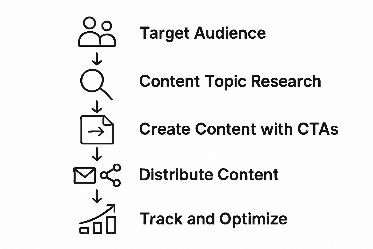 Infographic showing lead generation process flow