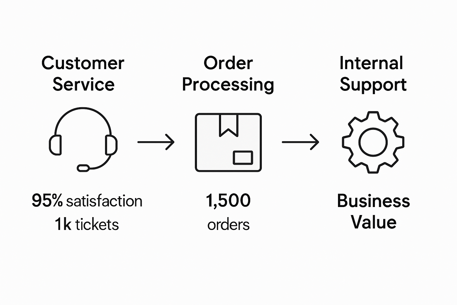 Infographic of chatbot business functions