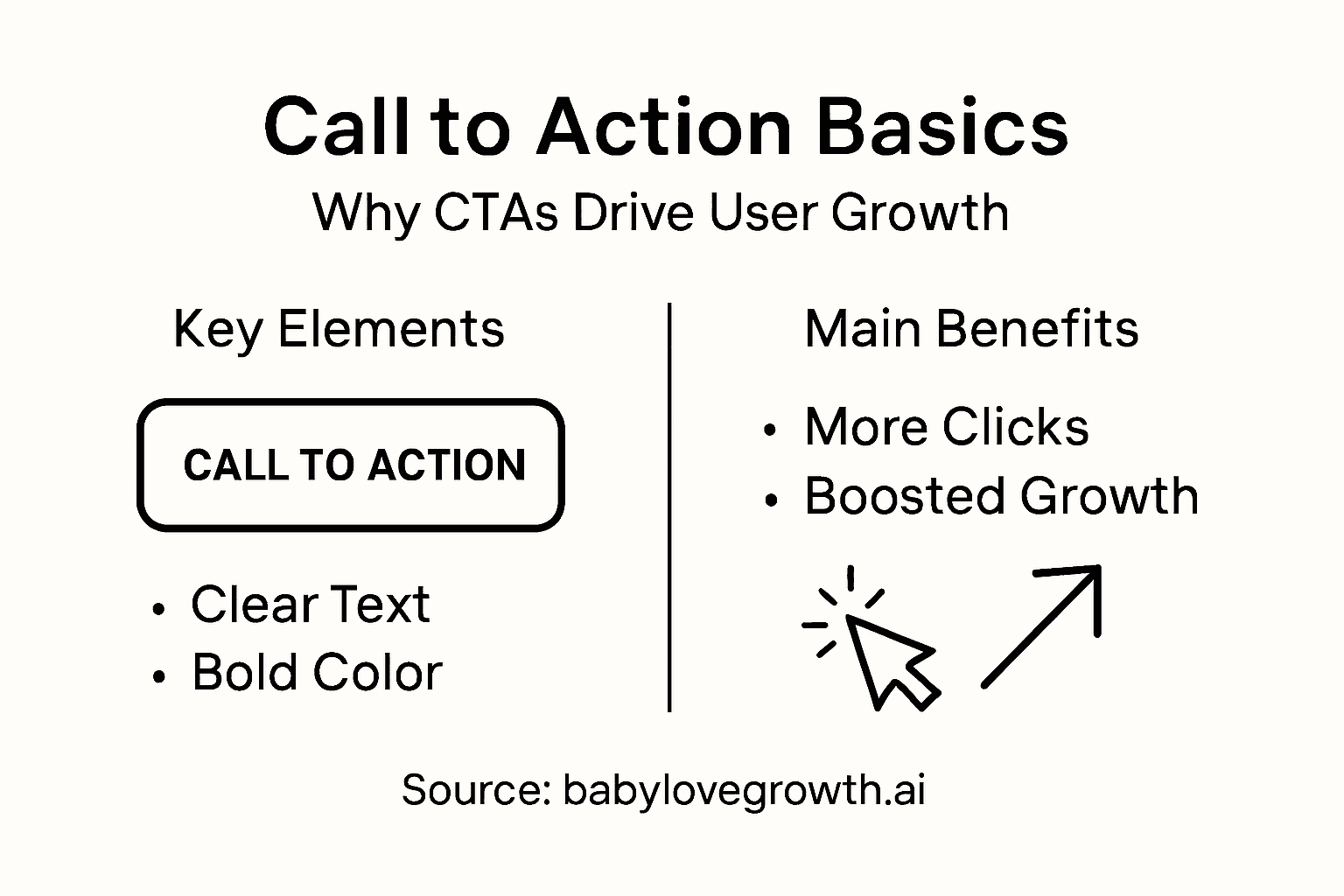 Infographic showing call to action elements and benefits