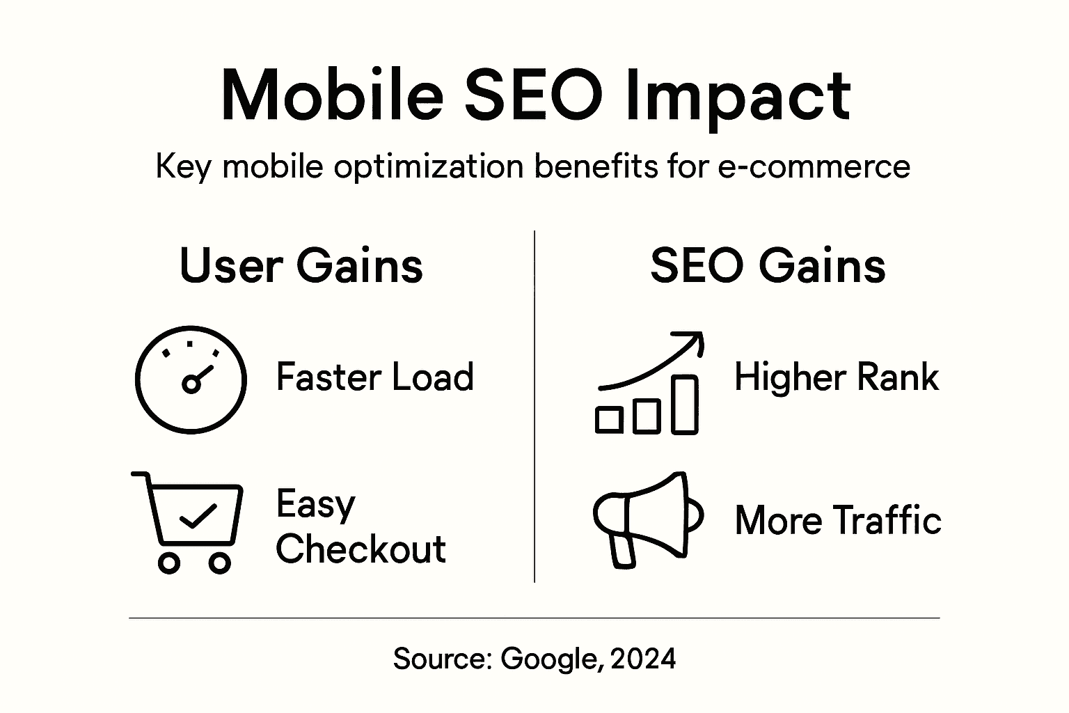 Infographic highlights mobile SEO benefits