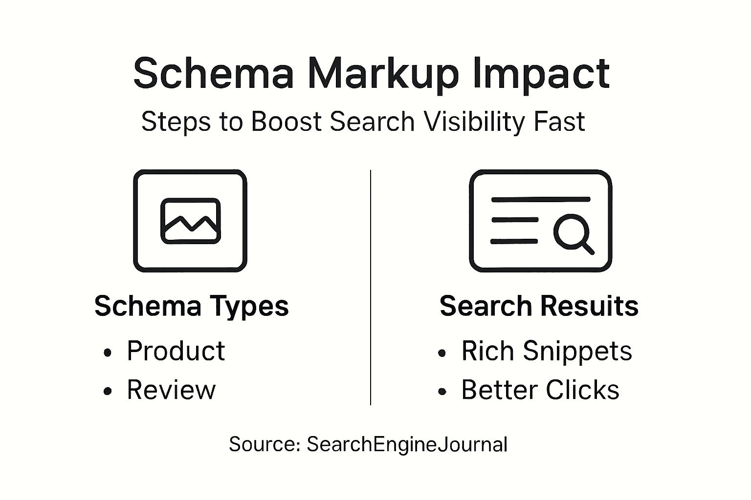 Infographic on schema types and search results