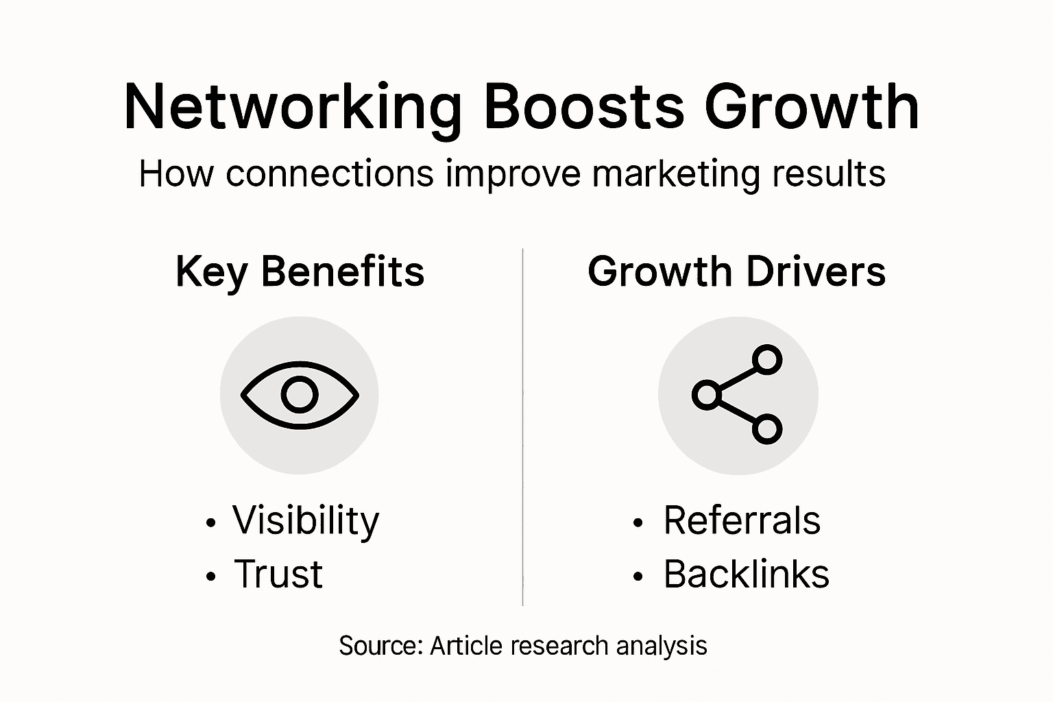 Infographic showing networking benefits for marketing growth