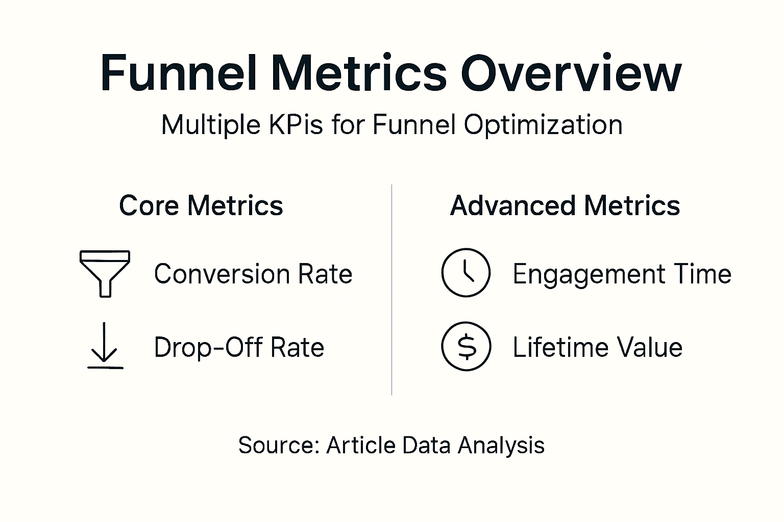 Infographic showing funnel KPI overview