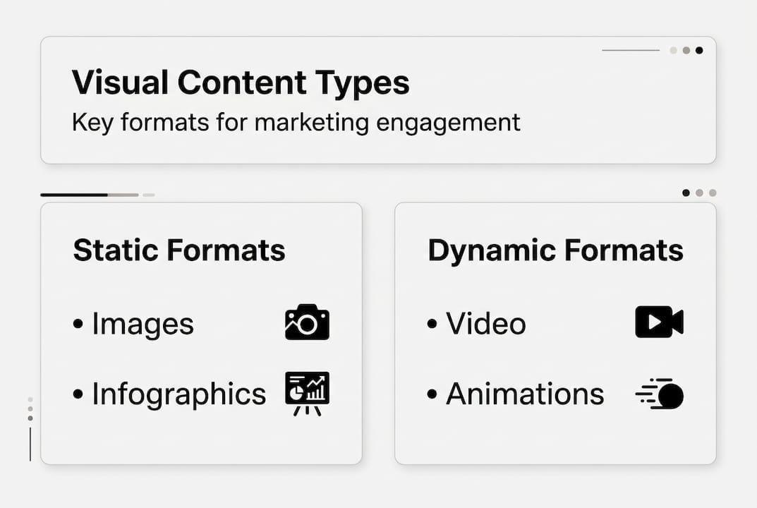 Infographic showing visual content types