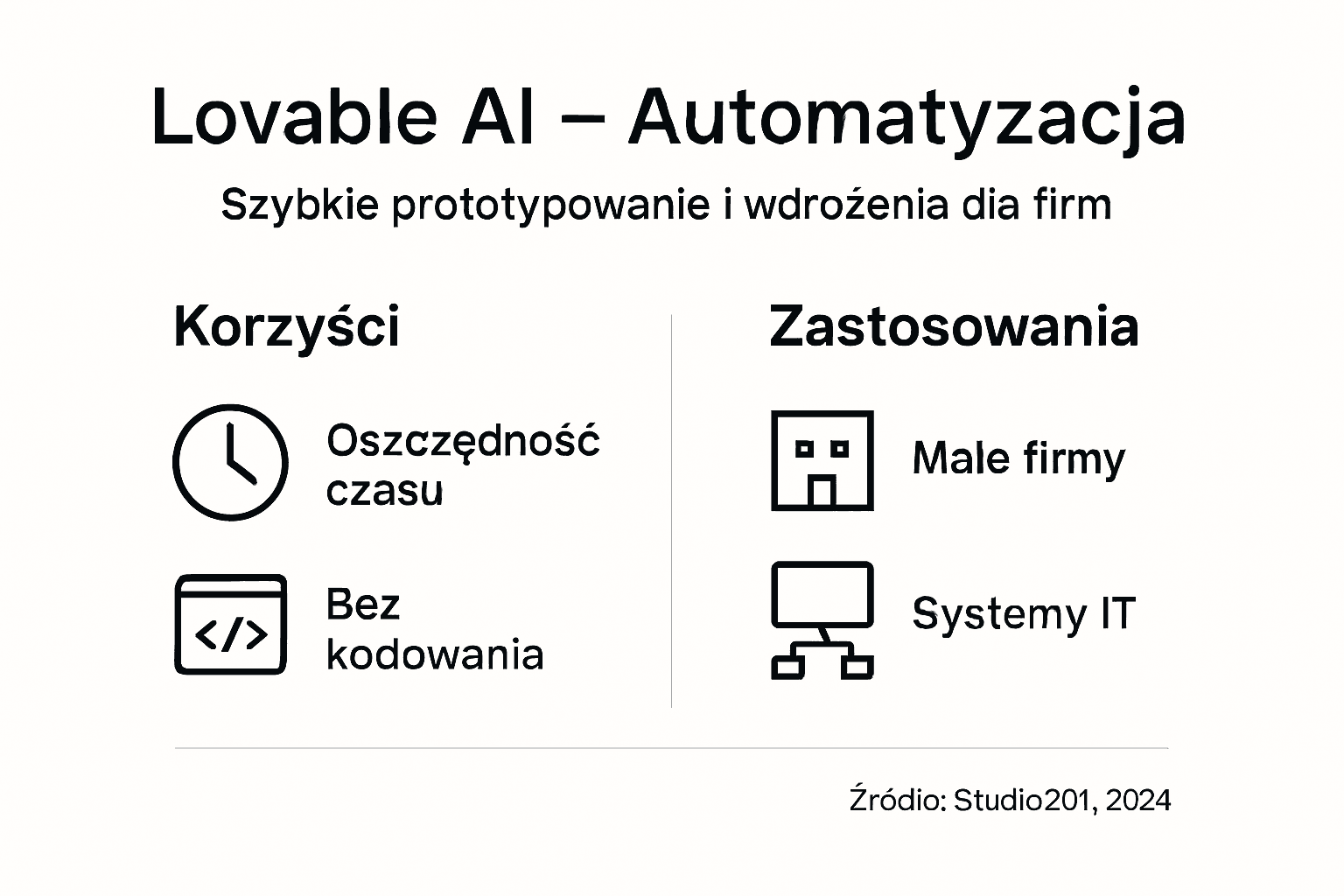 Infografika przedstawiająca, jak Lovable AI wspiera automatyzację i znajduje zastosowanie w różnych dziedzinach