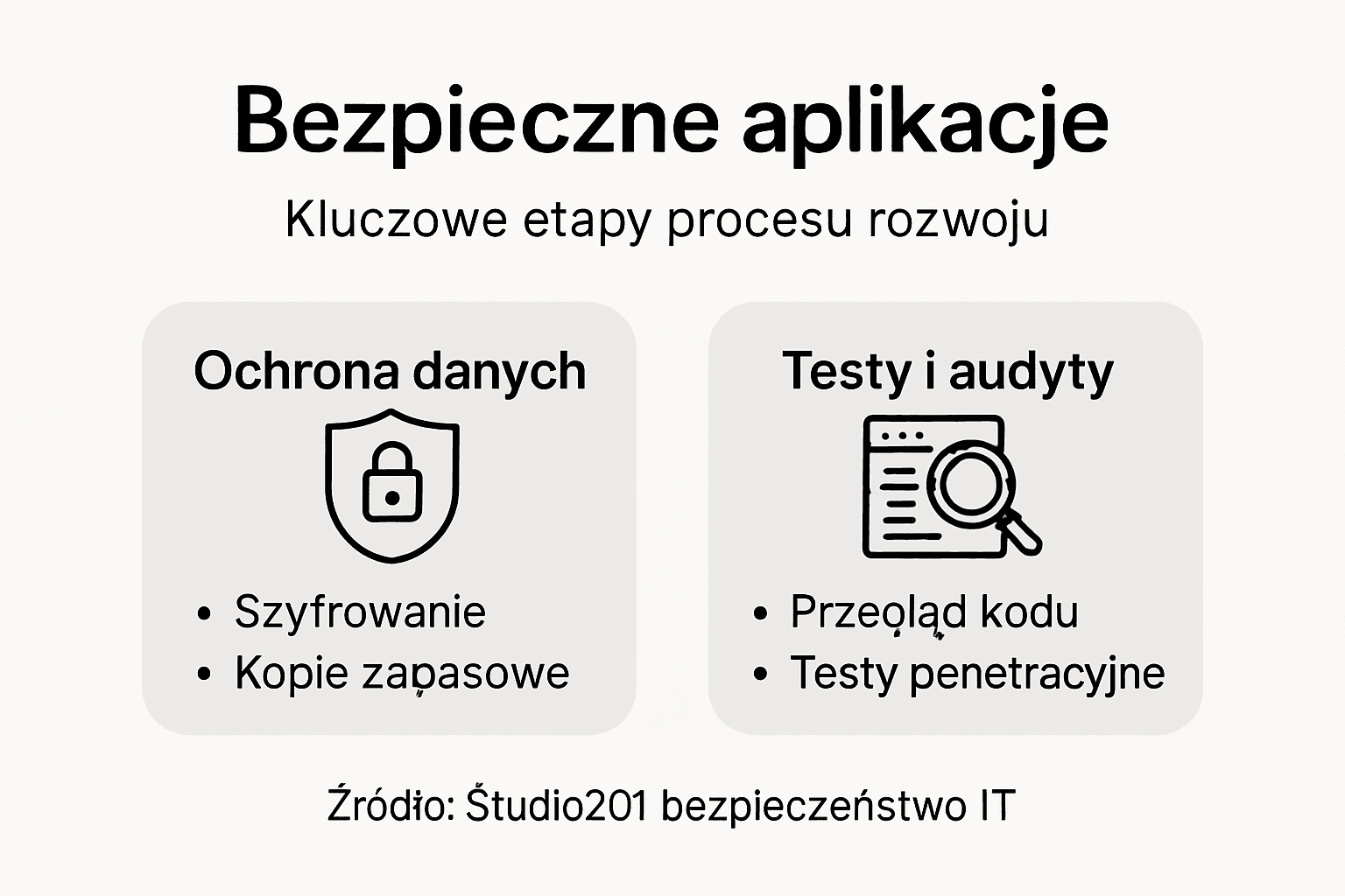 Infografika: Jak krok po kroku stworzyć bezpieczną aplikację