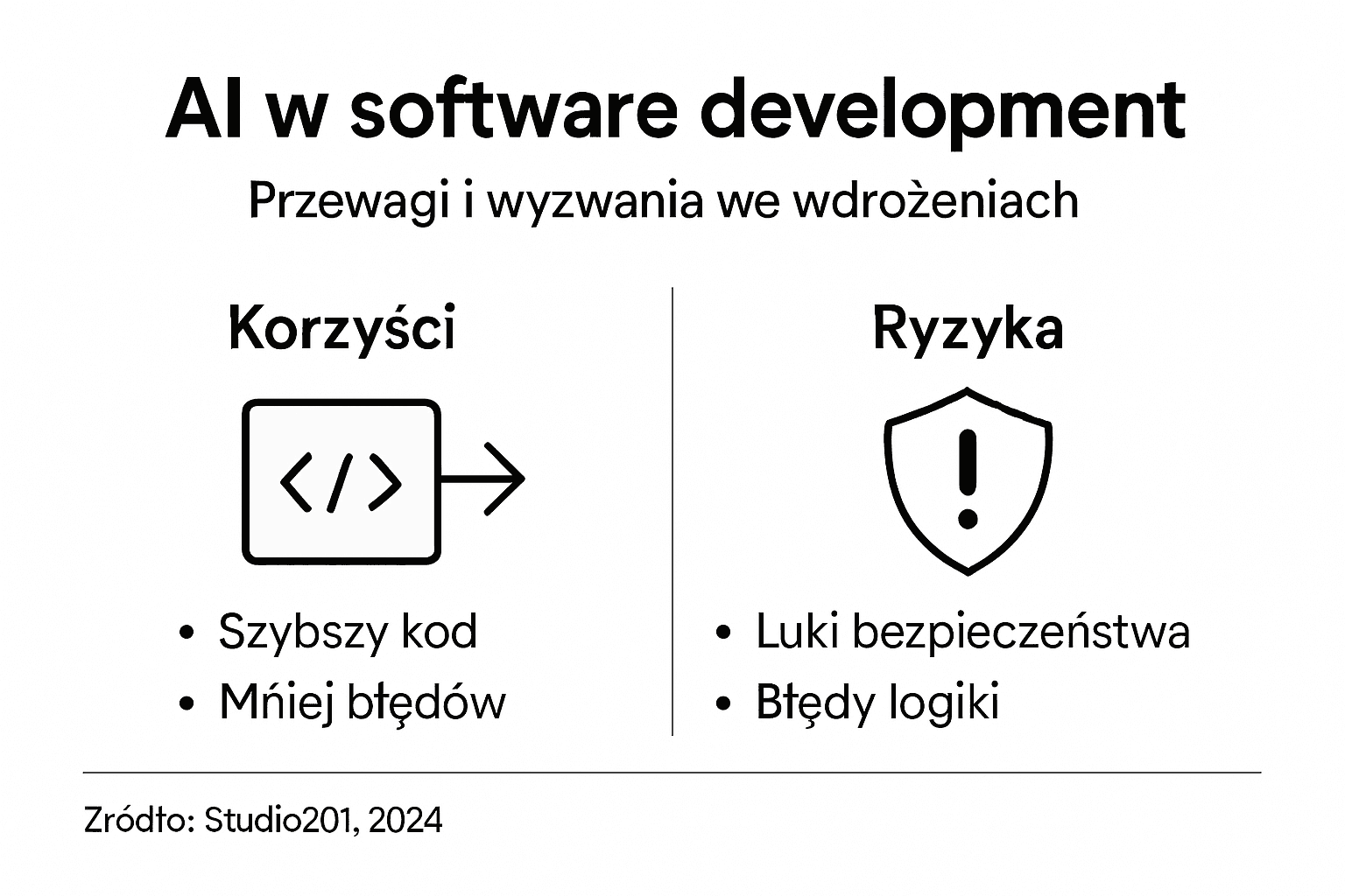 Infografika: Szanse i zagrożenia wykorzystania AI w branży IT