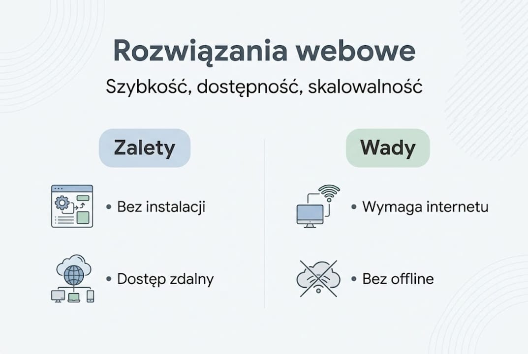 Grafika przedstawiająca zestawienie najważniejszych cech różnych rozwiązań webowych
