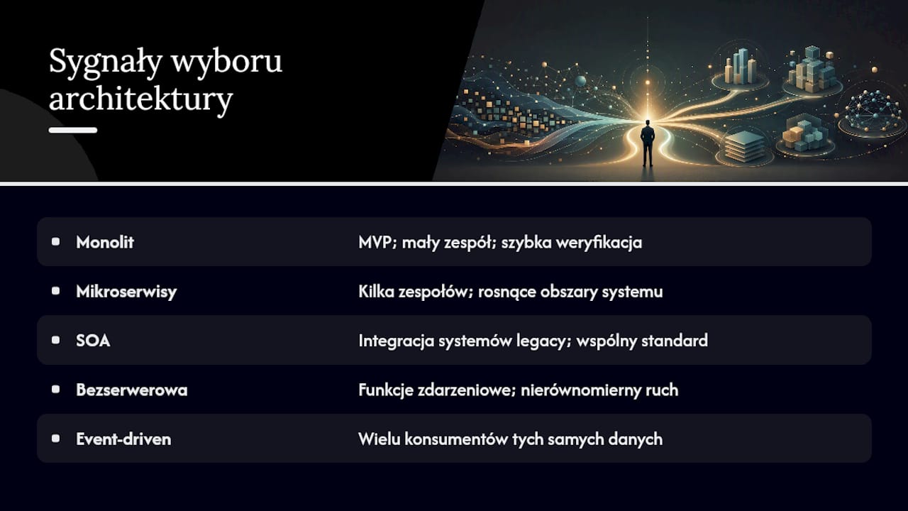 Plusy i minusy architektur oraz sygnały wyboru — overview diagram