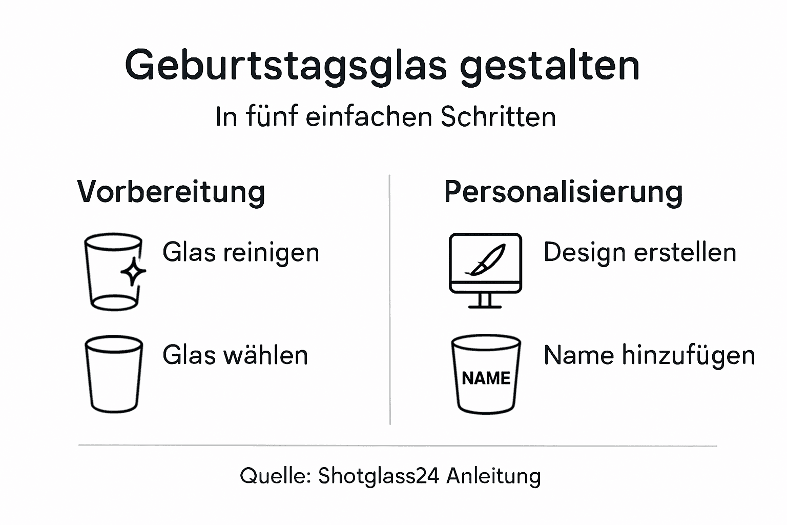 Infografik: So gestaltest du das perfekte Geburtstagsglas