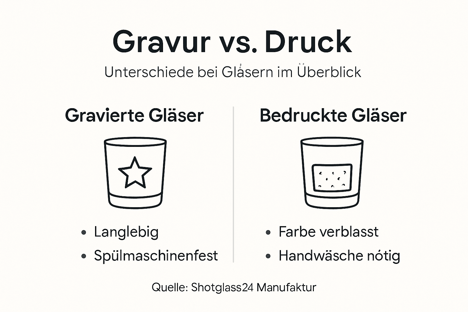 Infografik: Gravur oder Druck – was eignet sich besser für Gläser?