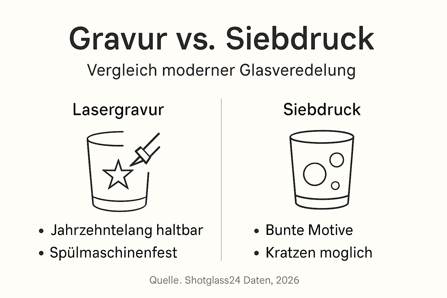 Lasergravur vs. Siebdruck – Ein Überblick als Infografik