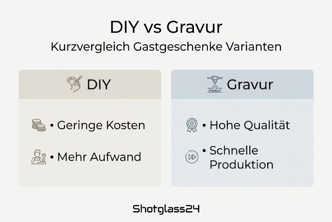 Infografik: Gegenüberstellung von selbstgemachten und gravierten Gastgeschenken