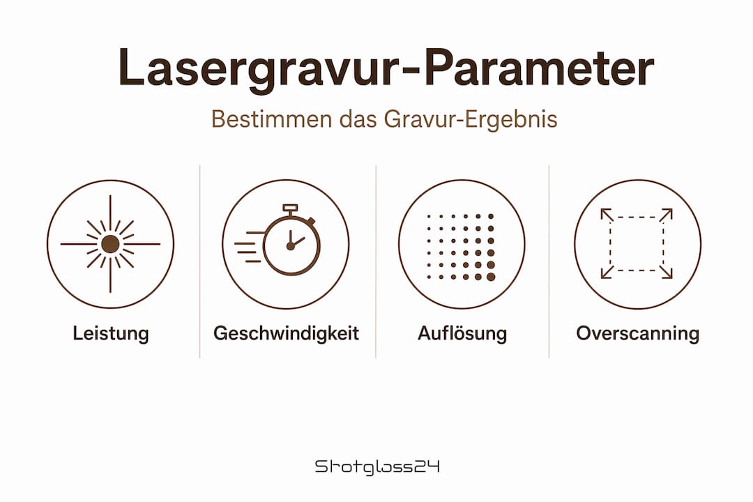 Infografik: Die wichtigsten Parameter für die Lasergravur im Überblick