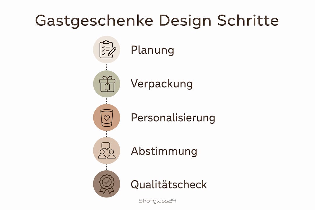 Grafische Übersicht: So gestalten Sie individuelle Gastgeschenke Schritt für Schritt