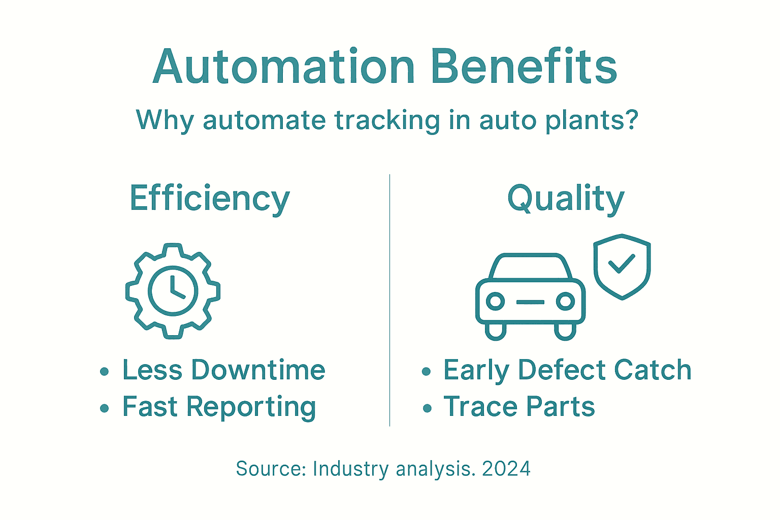 Infographic showing automation benefits for car plants