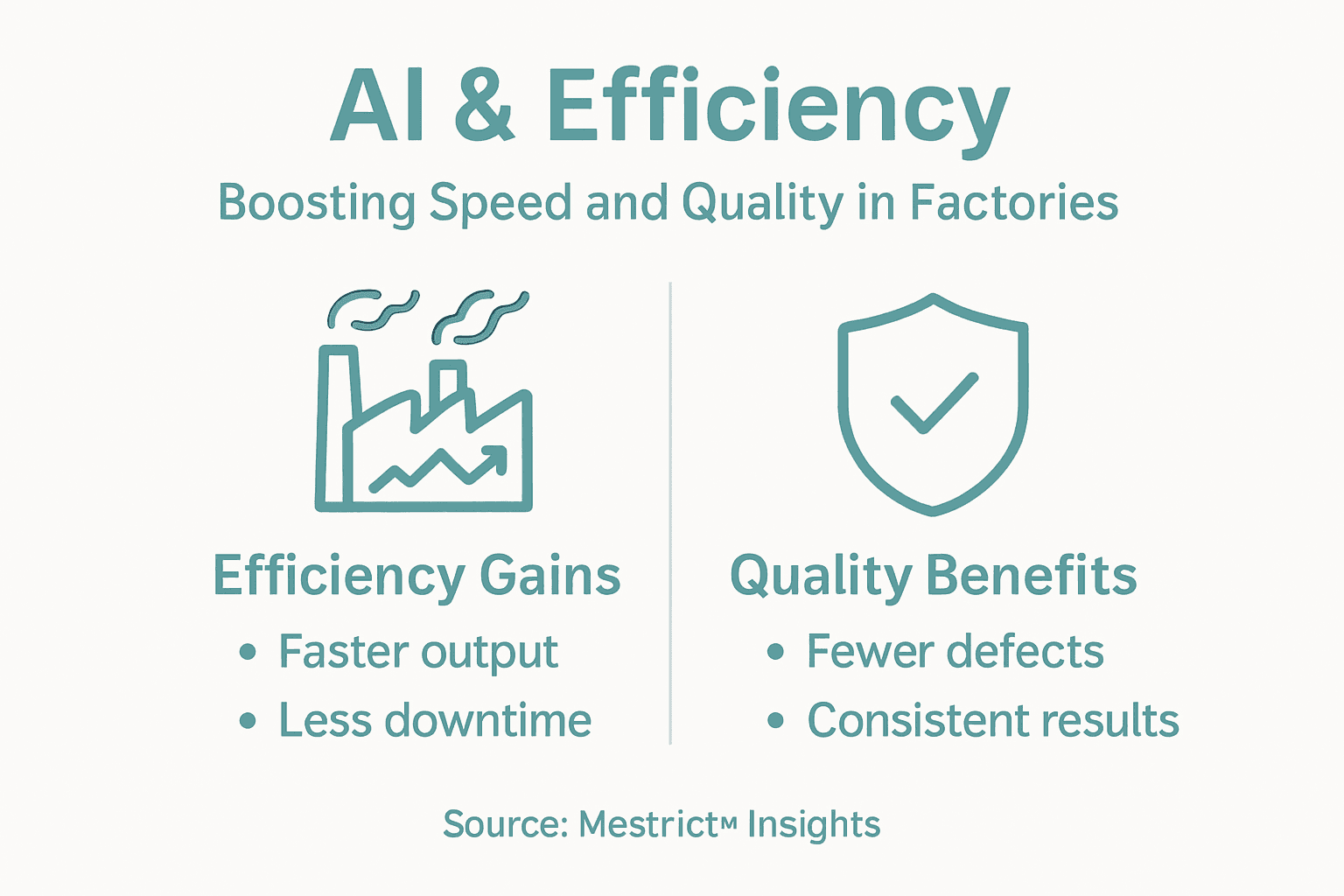 Infographic showing AI efficiency and quality in manufacturing
