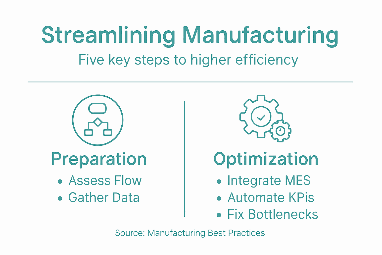 Infographic streamlining manufacturing in five key steps